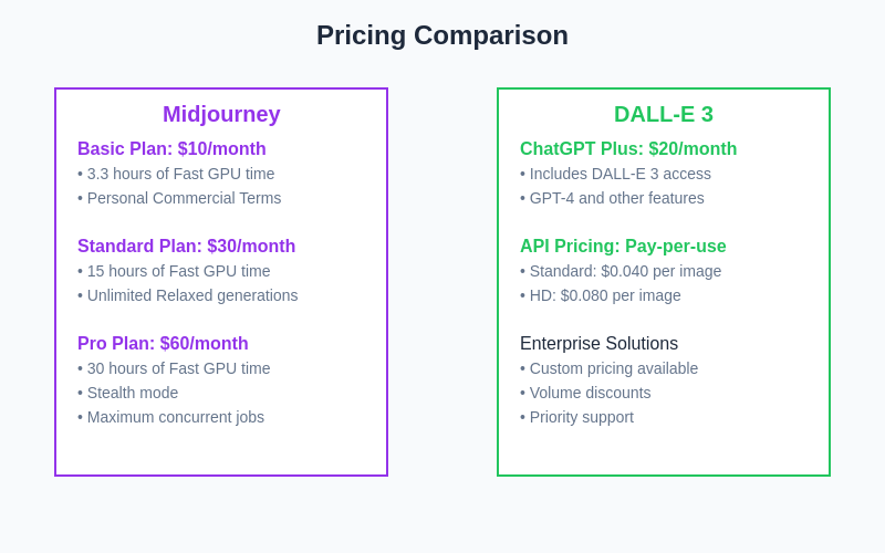 Pricing Comparison Chart