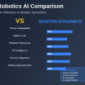 Military Robotics AI: Ghost Robotics vs Boston Dynamics Defense