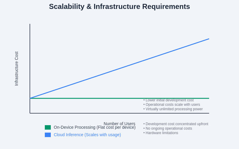 Scalability Comparison Chart