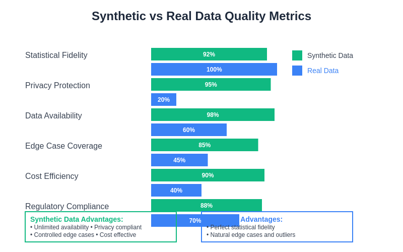 Synthetic vs Real Data Quality Metrics