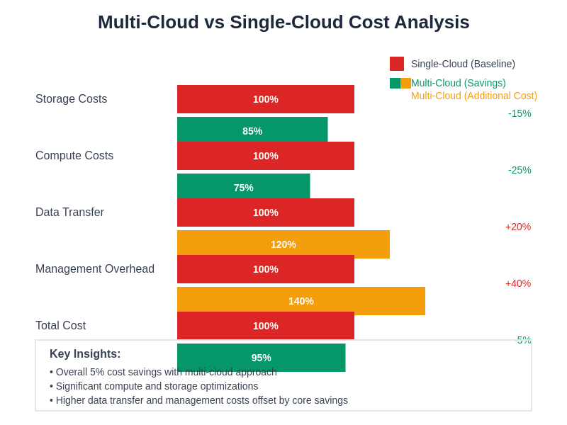 Cost Comparison Chart