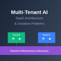 Multi-Tenant AI: SaaS Architecture and Isolation Patterns