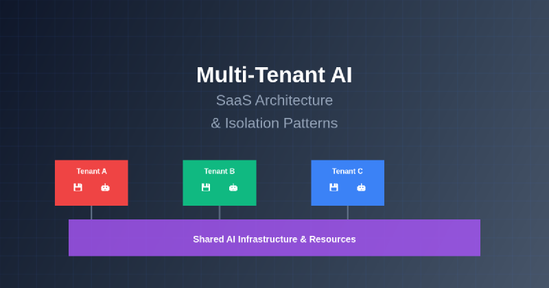 Featured image of post Multi-Tenant AI: SaaS Architecture and Isolation Patterns