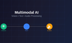 Featured image of post Multimodal AI: Combining Vision, Text, and Audio Processing