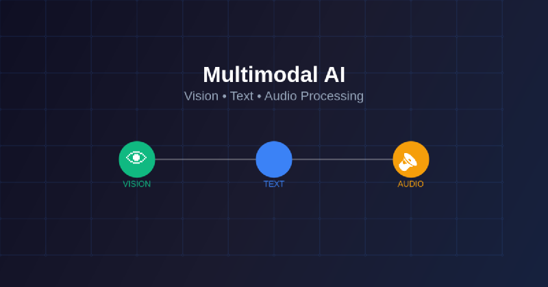 Featured image of post Multimodal AI: Combining Vision, Text, and Audio Processing