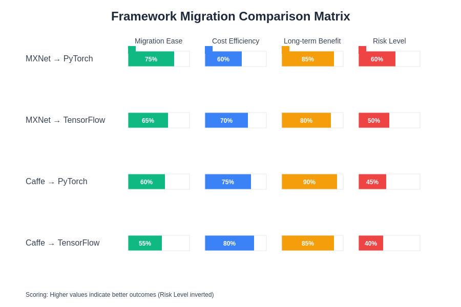 Framework Comparison Matrix