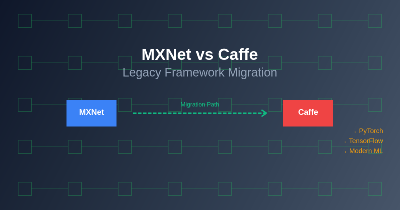 Featured image of post MXNet vs Caffe: Legacy Framework Migration Strategies