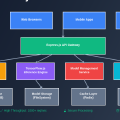 Node.js AI APIs: Server-Side Machine Learning with Express