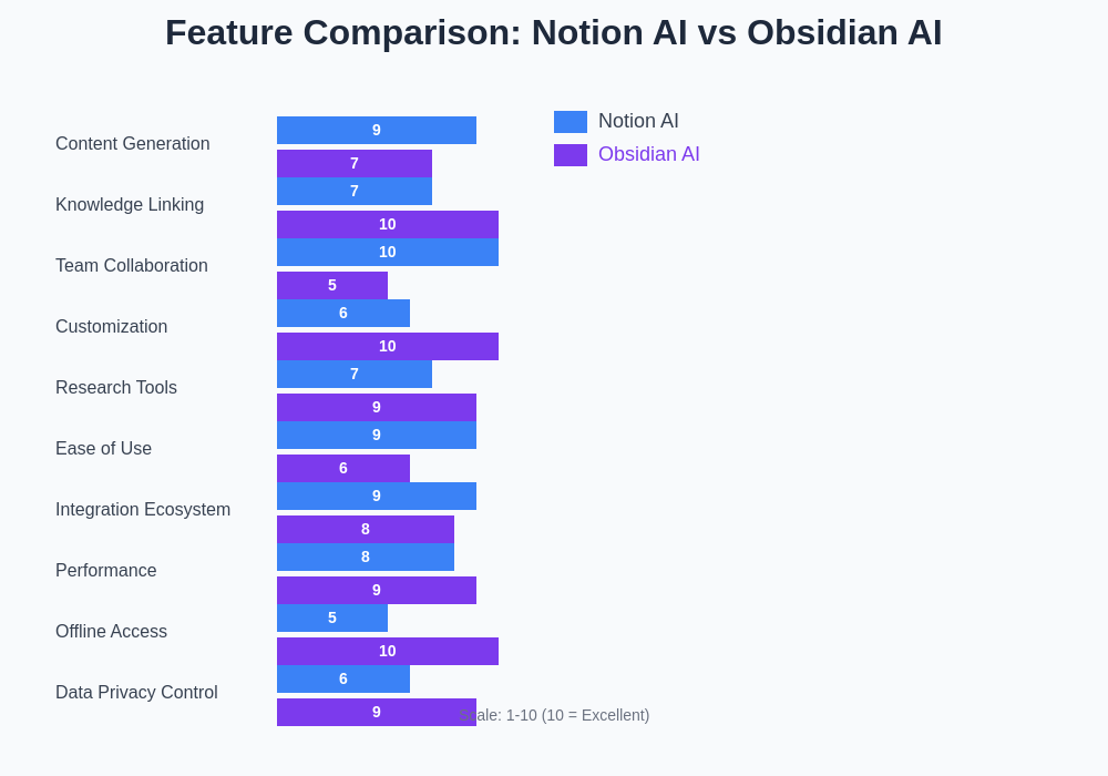 Feature Comparison Chart