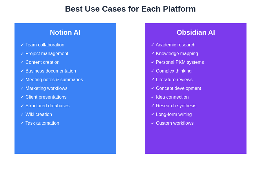 Use Case Recommendations