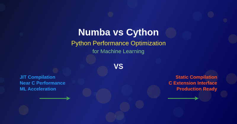 Featured image of post Numba vs Cython: Python Performance Optimization for ML