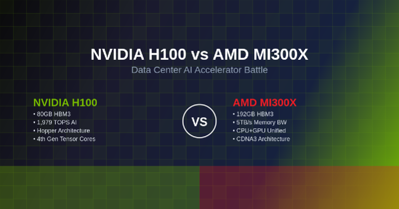 Featured image of post NVIDIA H100 vs AMD MI300X: Data Center AI Accelerator Battle