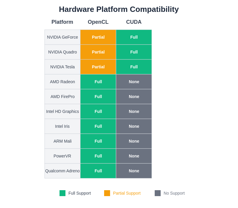 Platform Compatibility Matrix