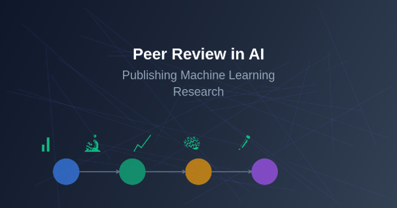 Featured image of post Peer Review in AI: Publishing Machine Learning Research