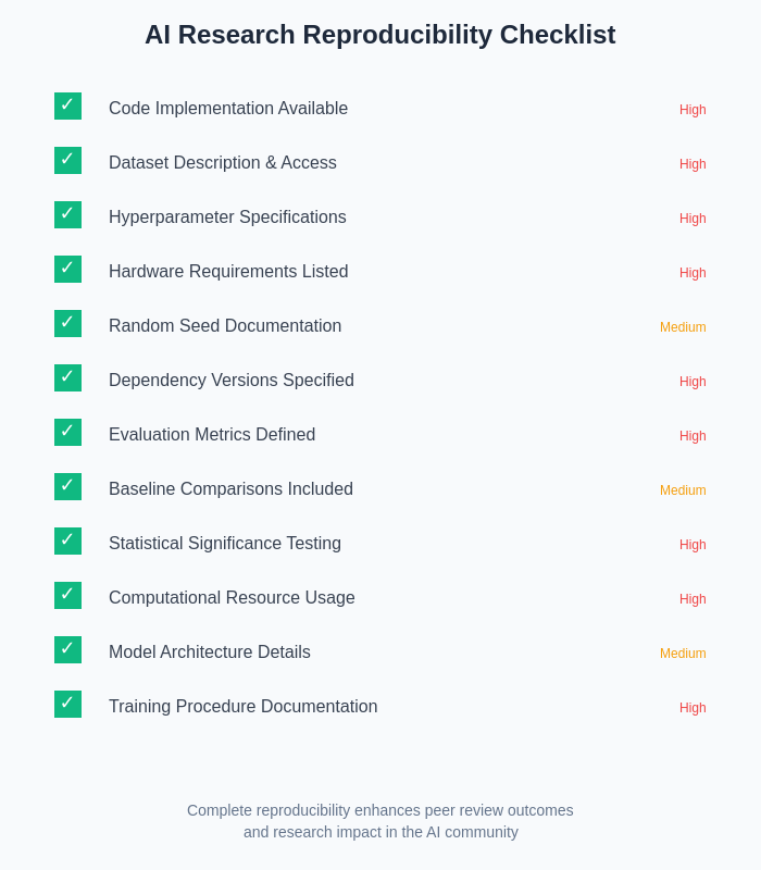 Reproducibility Checklist