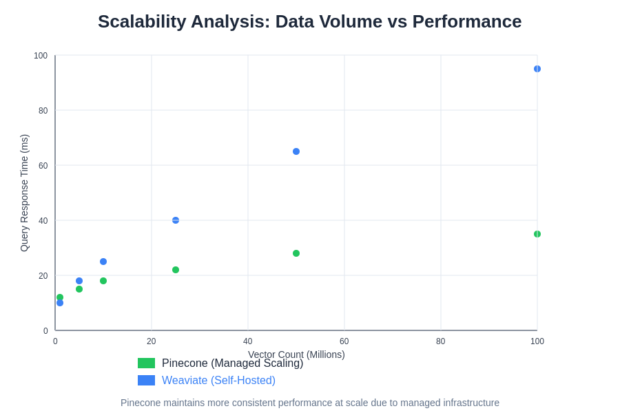 Scalability Analysis Chart