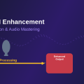 Podcast AI Enhancement: Noise Reduction and Audio Mastering