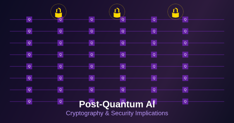 Featured image of post Post-Quantum AI: Cryptography and Security Implications