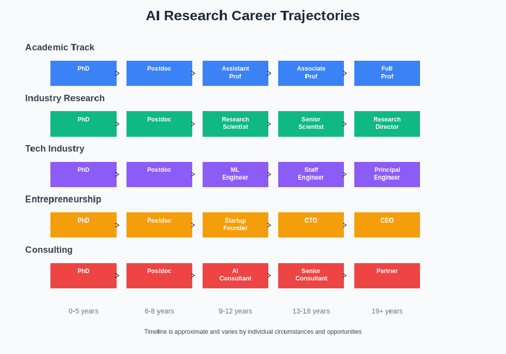 Postdoc AI Positions: Career Paths in Machine Learning Research