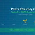 Power Efficiency in AI: Watts Per TOPS Comparison Across Chips