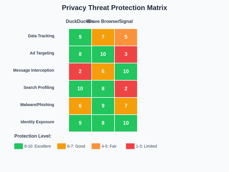 Threat Protection Matrix