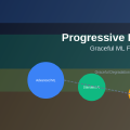 Progressive Enhancement AI: Graceful ML Feature Degradation
