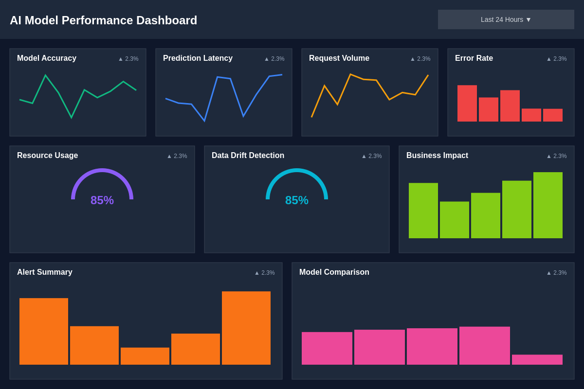 AI Monitoring Dashboard Best Practices