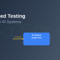 Property-Based Testing: Advanced QA Techniques for AI Systems