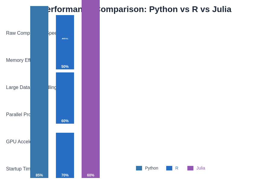 Performance Comparison Chart