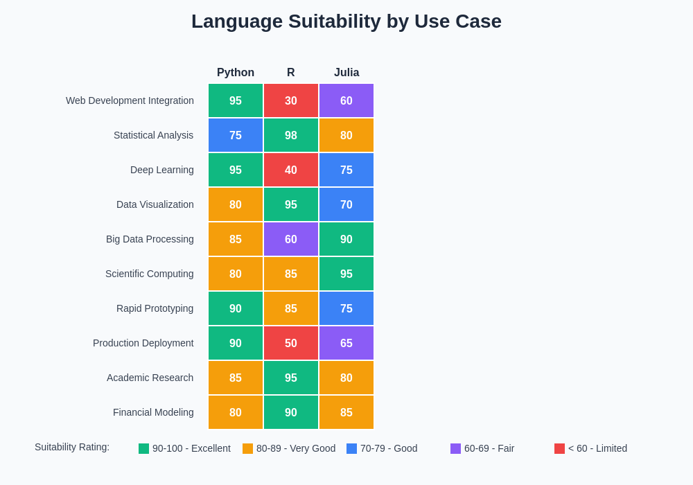 Use Case Suitability Matrix