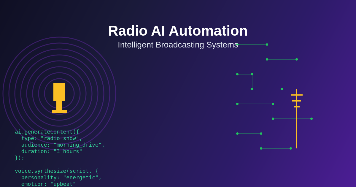 Radio AI Automation: Intelligent Broadcasting Systems