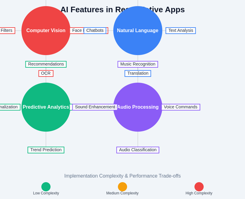 AI Features Showcase