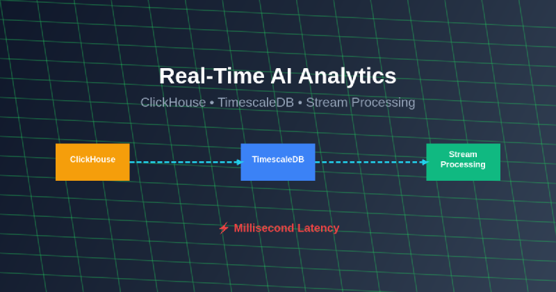 Featured image of post Real-Time AI Analytics: ClickHouse, TimescaleDB, and Stream Processing