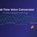 Real-Time Voice Conversion: AI Voice Changing Technology