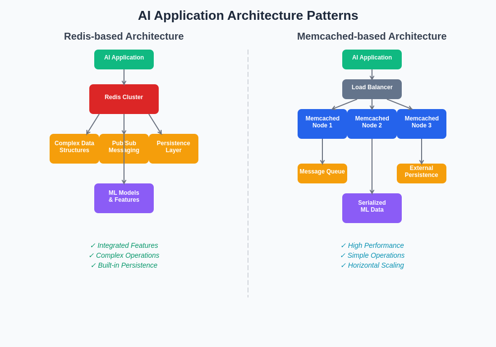 AI Application Architecture Patterns