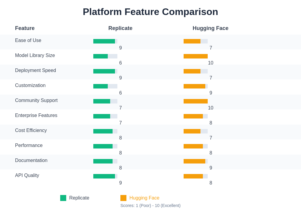 Platform Feature Comparison