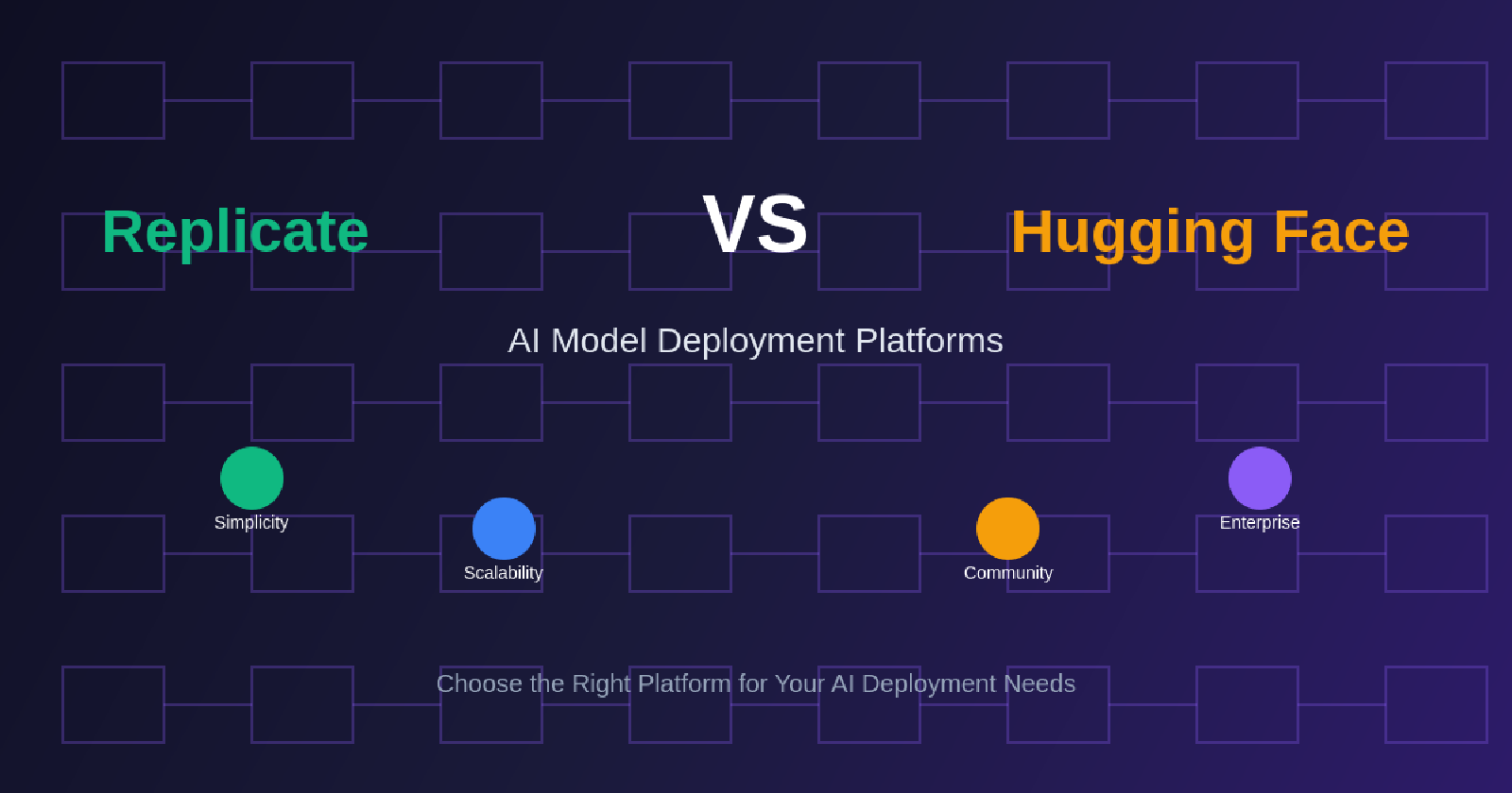 Replicate vs. Hugging Face: AI Model Deployment Platforms