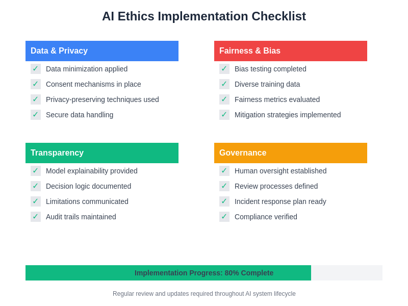 AI Ethics Implementation Checklist