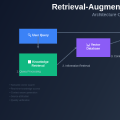 Retrieval-Augmented Generation (RAG): Enhancing AI Responses