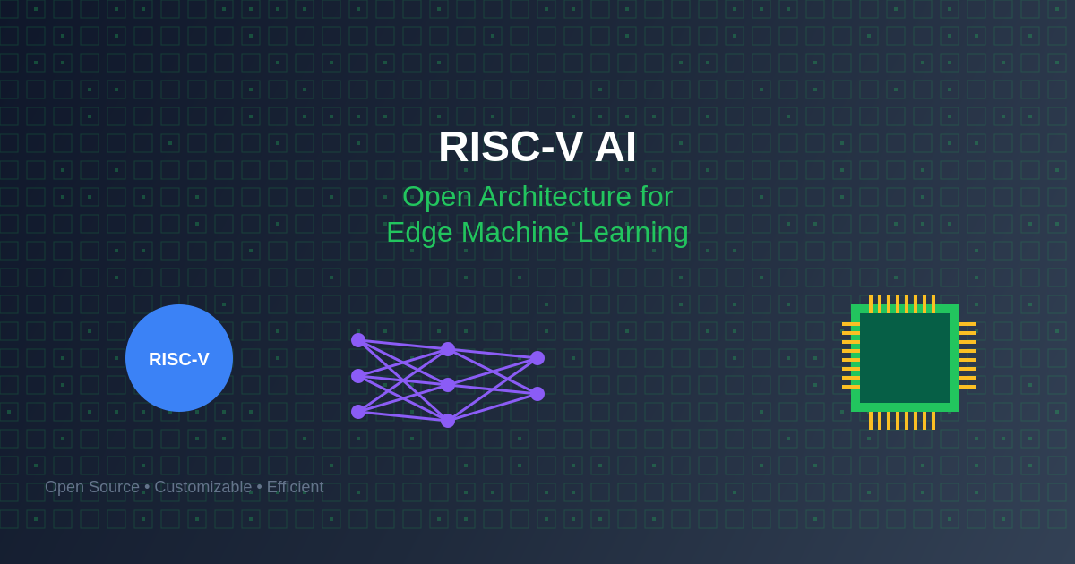 RISC-V AI: Open Architecture for Edge Machine Learning