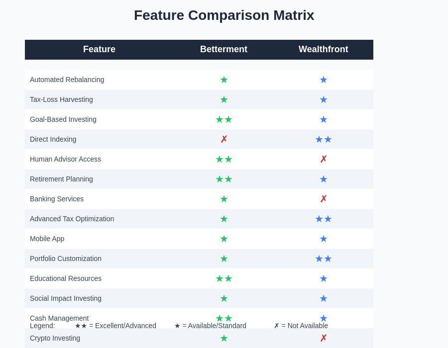 Feature Comparison Matrix