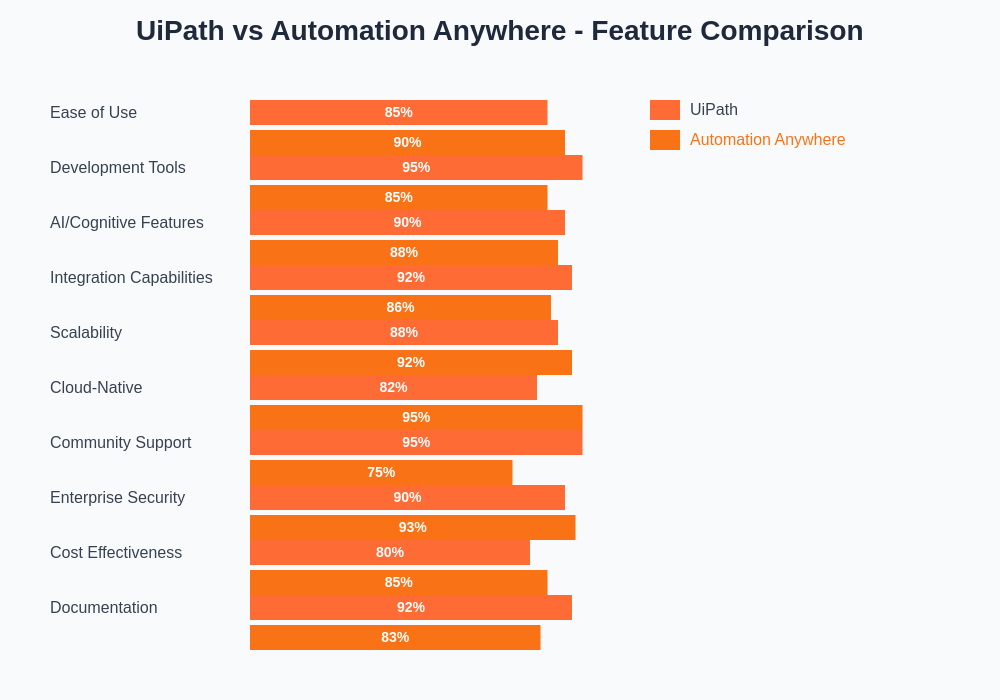 RPA Feature Comparison Chart