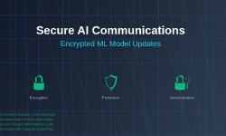 Featured image of post Secure AI Communications: Encrypted ML Model Updates