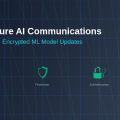 Secure AI Communications: Encrypted ML Model Updates
