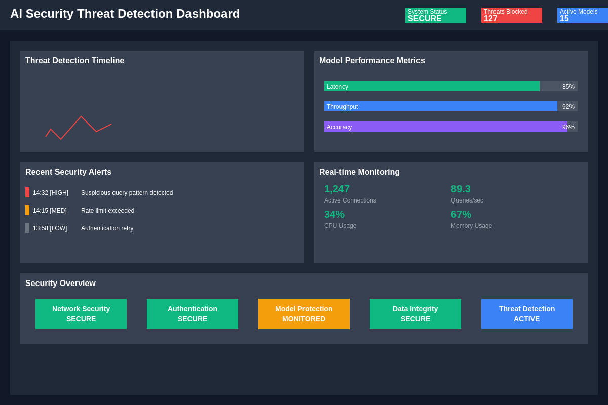 AI Threat Detection Dashboard