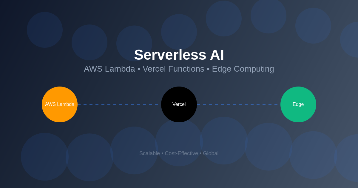 Serverless AI: AWS Lambda, Vercel Functions, and Edge Computing