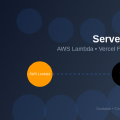 Serverless AI: AWS Lambda, Vercel Functions, and Edge Computing