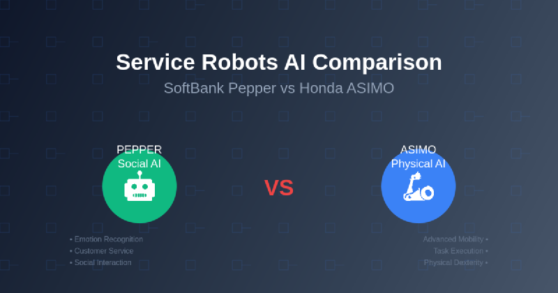 Featured image of post Service Robots AI: SoftBank Pepper vs Honda ASIMO Comparison
