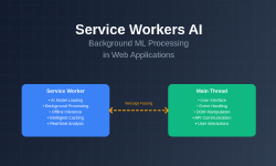 Featured image of post Service Workers AI: Background ML Processing in Web Apps