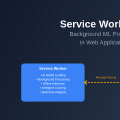 Service Workers AI: Background ML Processing in Web Apps